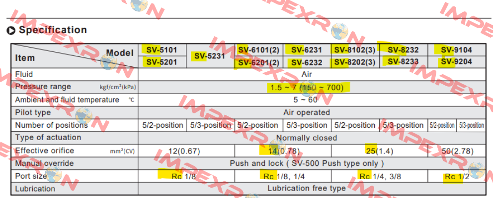 SV 6101-DC24-K-L/G THREAD Chelic
